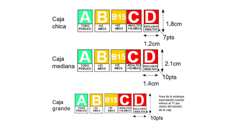 New labels in videogames in Mexico