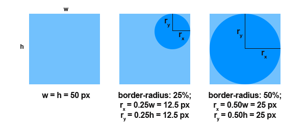 Edge radius 50% to make the button look round.