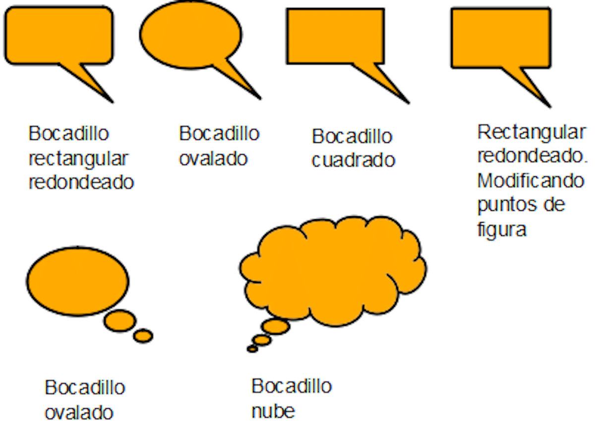 Types of comic speech bubbles