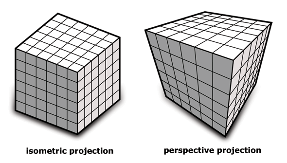 isometric pixel art vs perspective